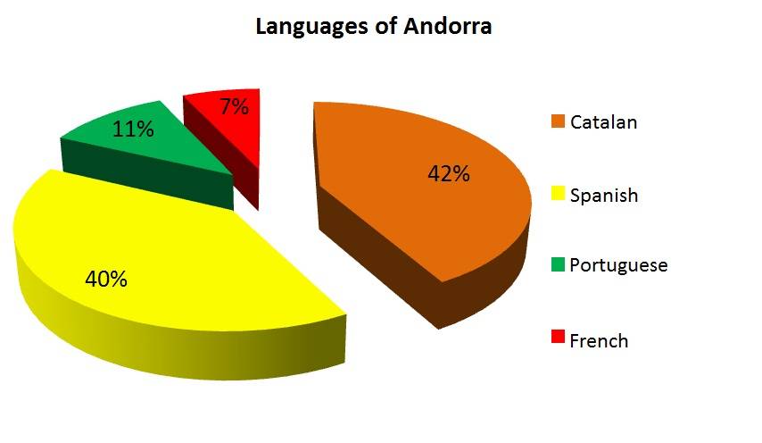 Альгерский диалект каталанского языка