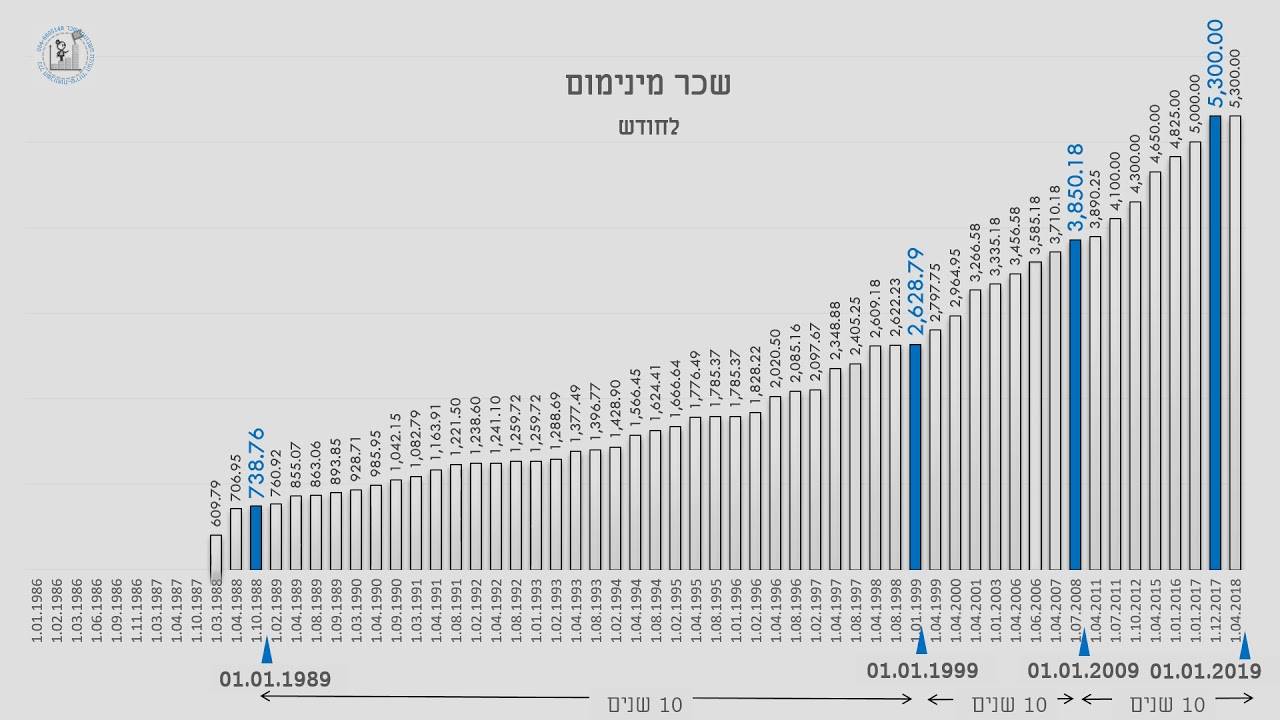 Уровень жизни в израиле в 2021 году: отзывы репатриантов, отношение к русским