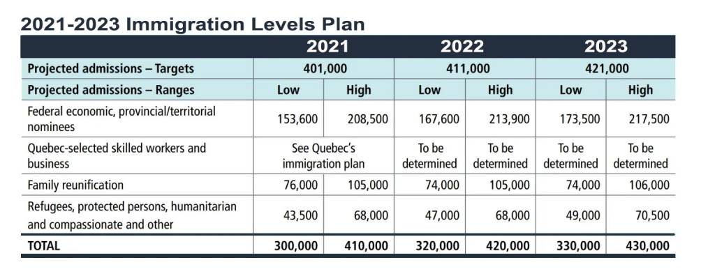 Иммиграция в сша остановлена до 2021 ⋆ виза в сша 2021