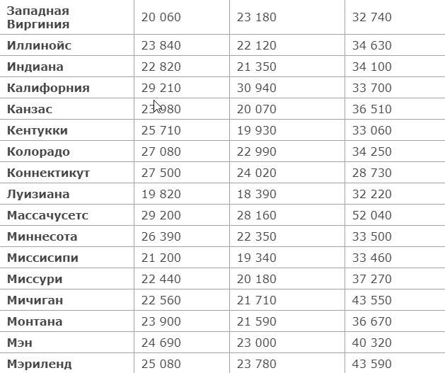 Работа в катаре для русских: вакансии на 2021 год