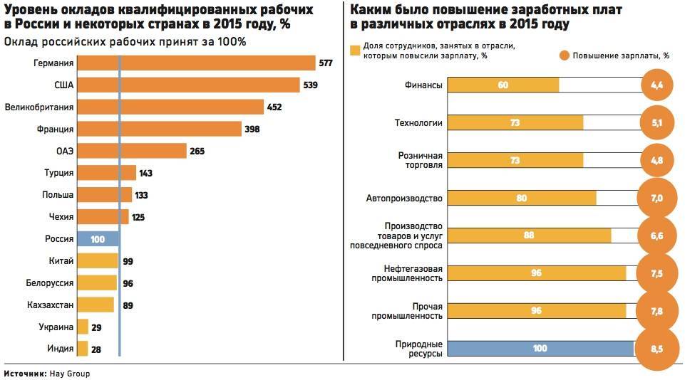 Работа и вакансии в шанхае для русских в 2021 году