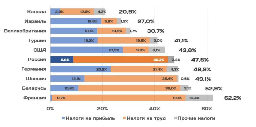 Налоги в чехии: особенности фискальной системы страны ⋆ іа "єуработа"