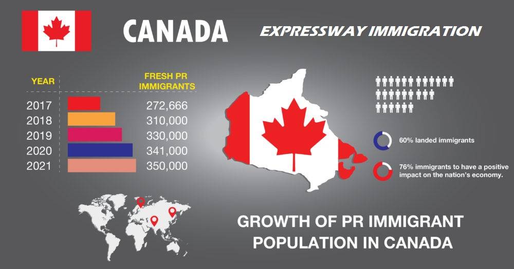 Работа в канаде: как найти и чего ожидать в 2021 году – мигранту мир