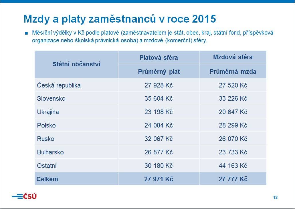 Городской налог в чехии: как его платить в  2021  году