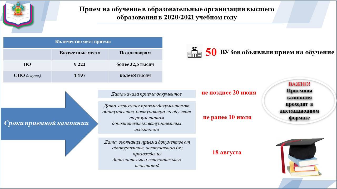 Все про обучение в болгарии для русских и украинцев в 2021 году