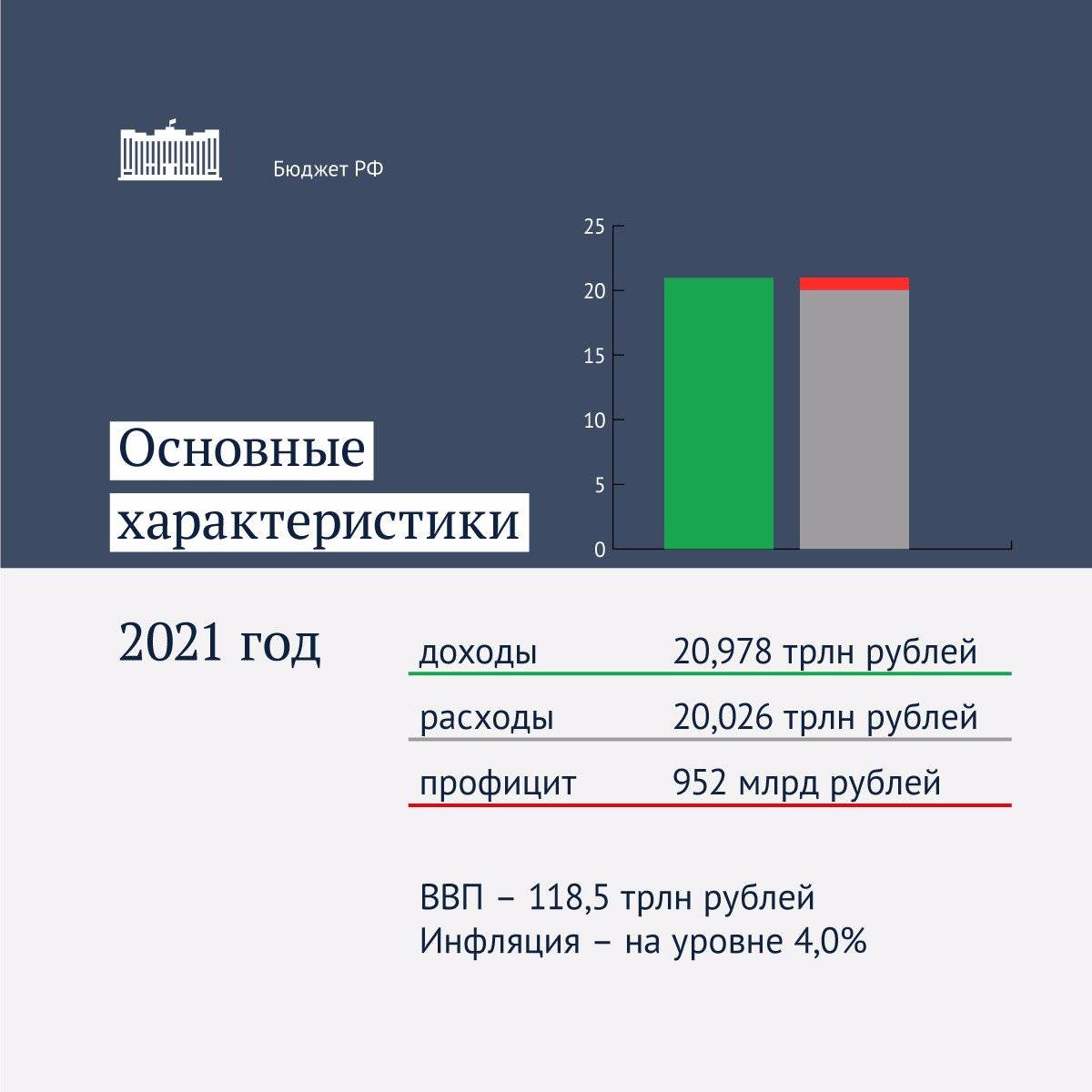 Минимальная и средняя зарплата в эстонии в 2021 году: работа для русских, украинцев