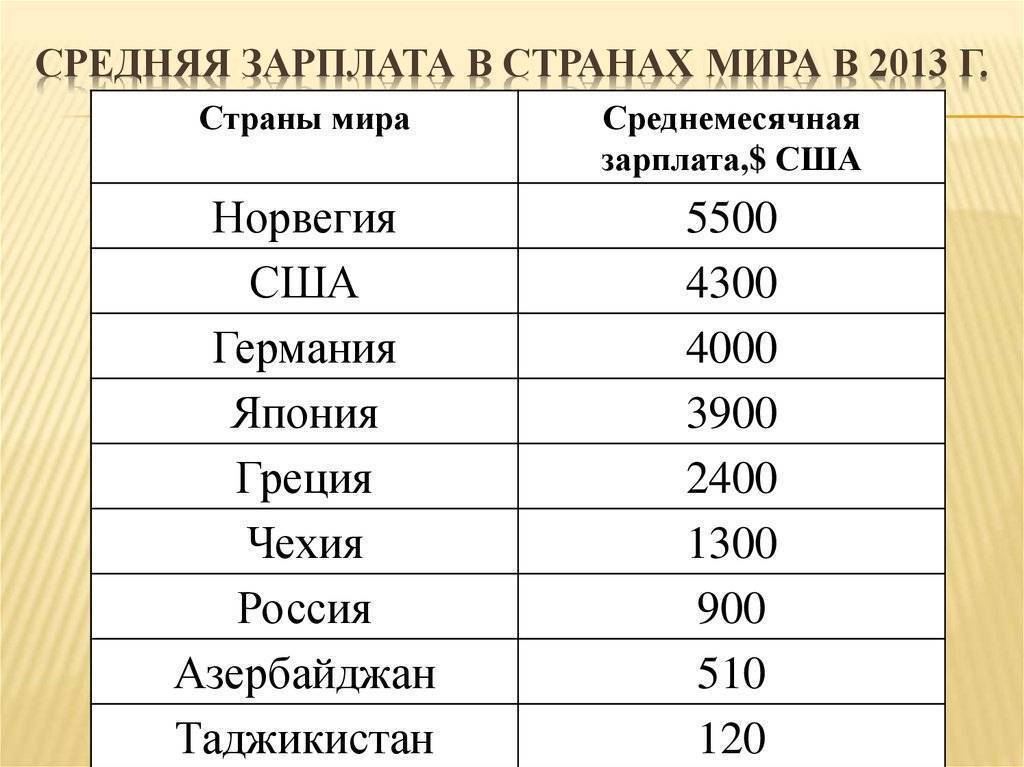 Средняя зарплата в чехии 2020, средняя зарплата в праге, минимальная зарплата по профессиям