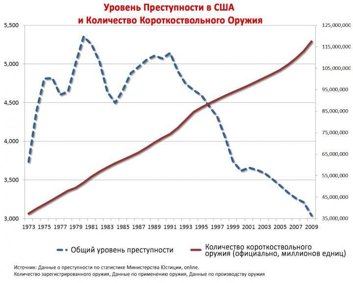 12 стран с самым высоким уровнем преступности - рейтинг 2020