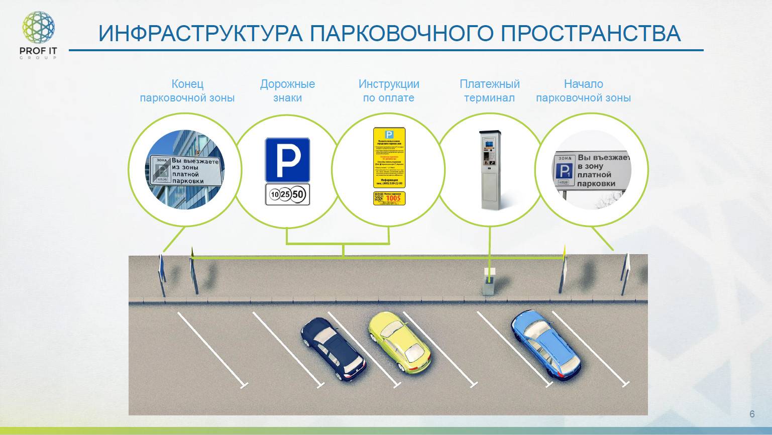 Особенности знака «платной парковки»