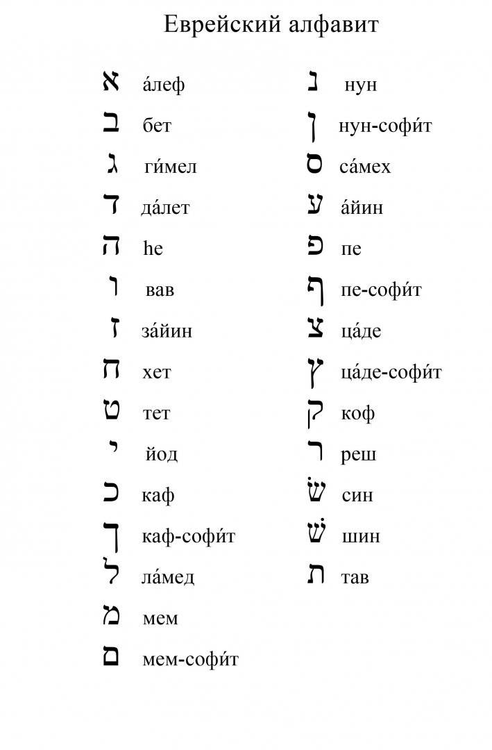 На каких языках говорят в израиле: иврит, арабский, русский