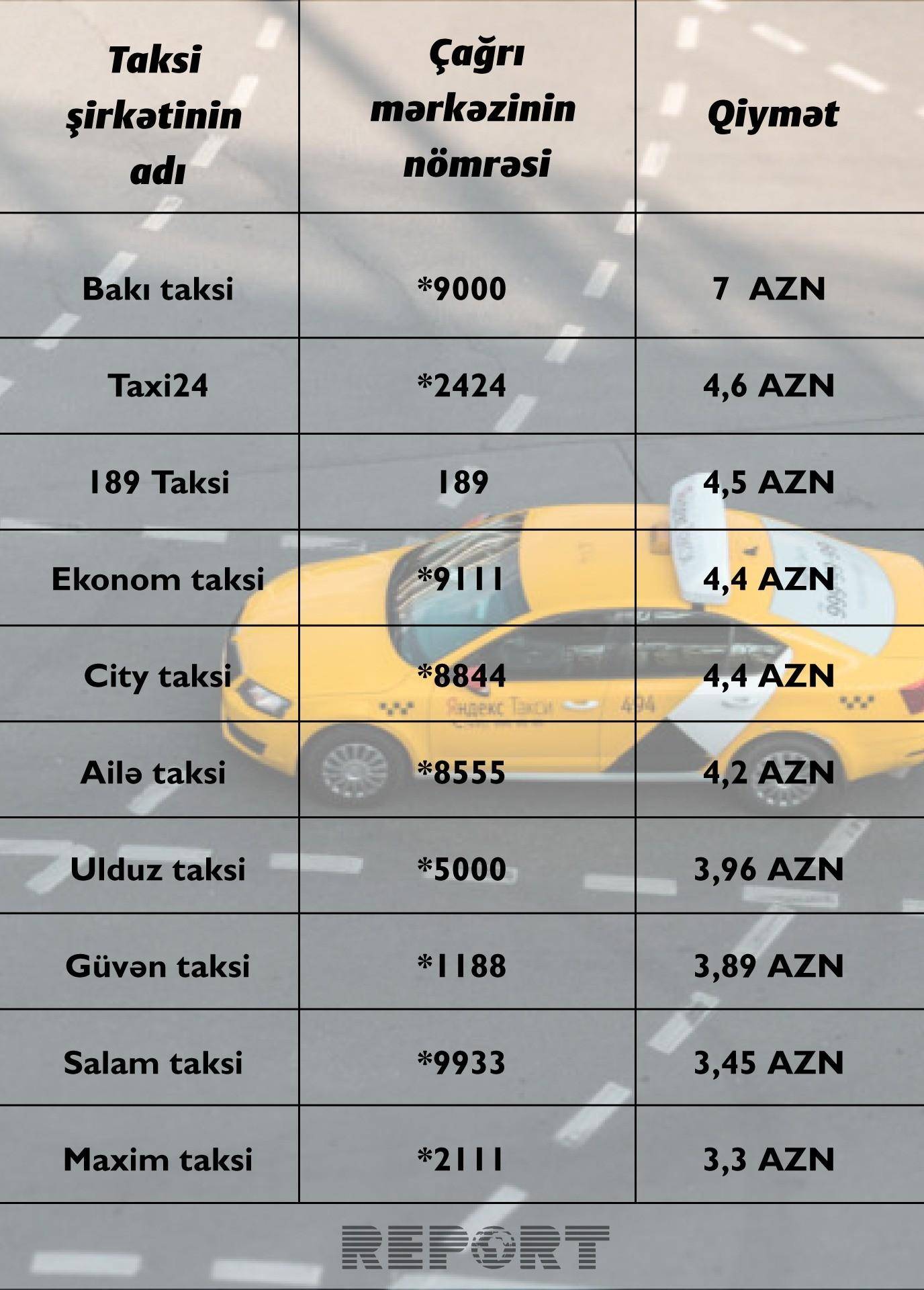 Таблицы со списками автомобилей, которые могут работать с тарифами «яндекс такси» в москве: старт, эконом, детский, комфорт, бизнес, премиум и минивэн