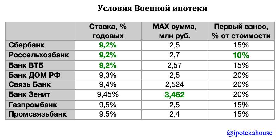 Ипотека в россии для иностранных граждан в 2021 году — условия ипотеки для иностранцев в банках