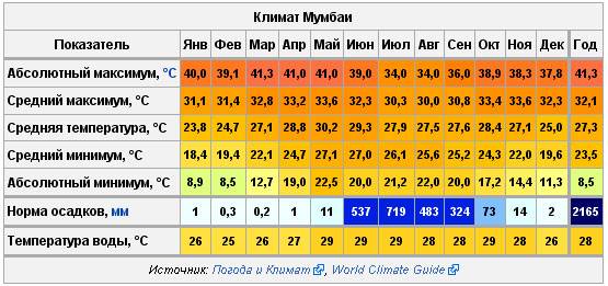 Погода в финляндии, климат финляндии, средние температуры воздуха в финляндии, осадки в финляндии, лучшее время для посещения финляндии