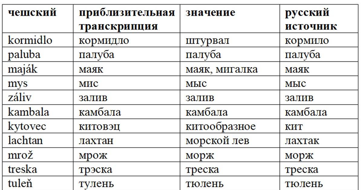 Эффективные способы изучения чешского языка