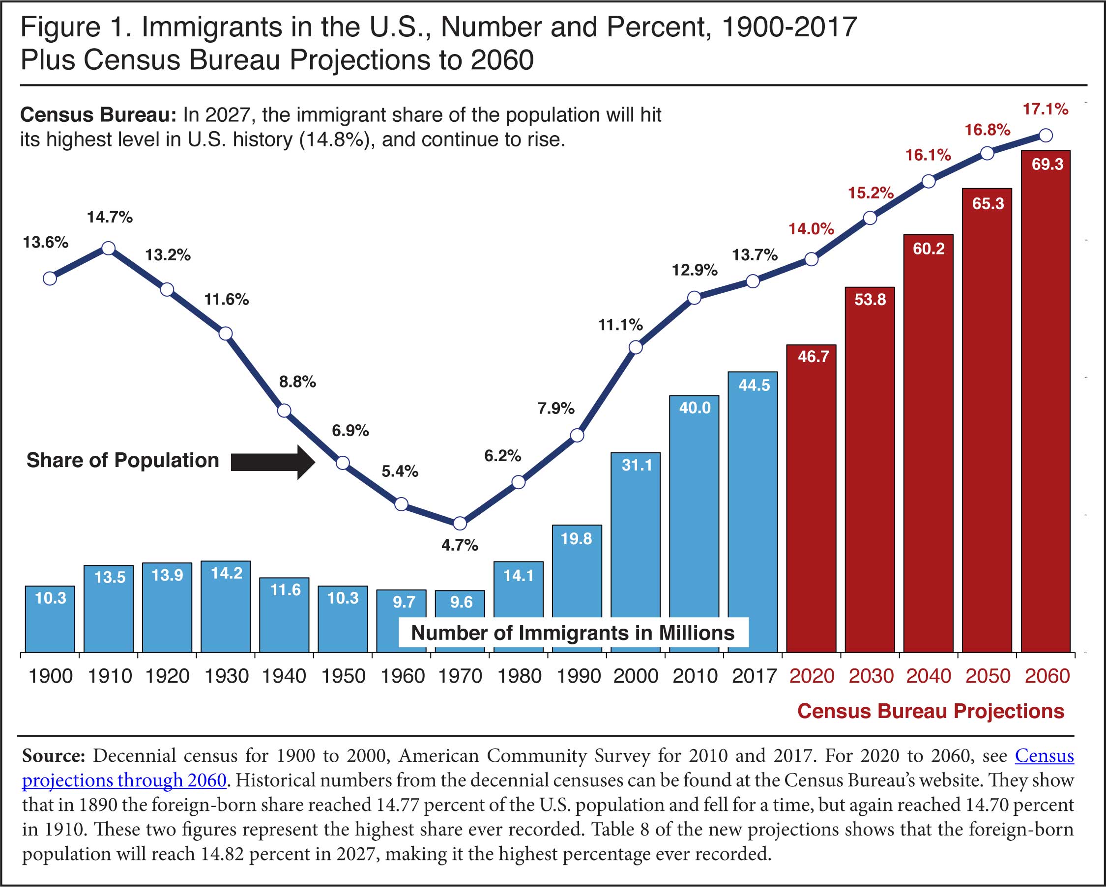 Иммиграция в сша при байдене ⋆ виза в сша 2021