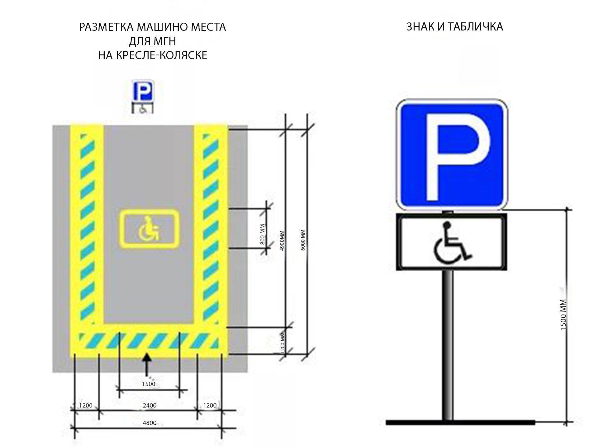 Аренда авто в испании