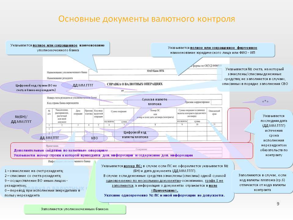 Как гражданину россии открыть счет вклад в банке за границей: полное руководство