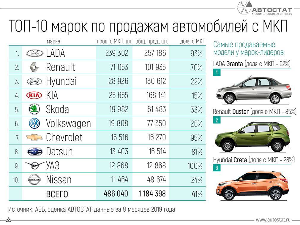 Как выбрать и купить машину в болгарии. часть 2