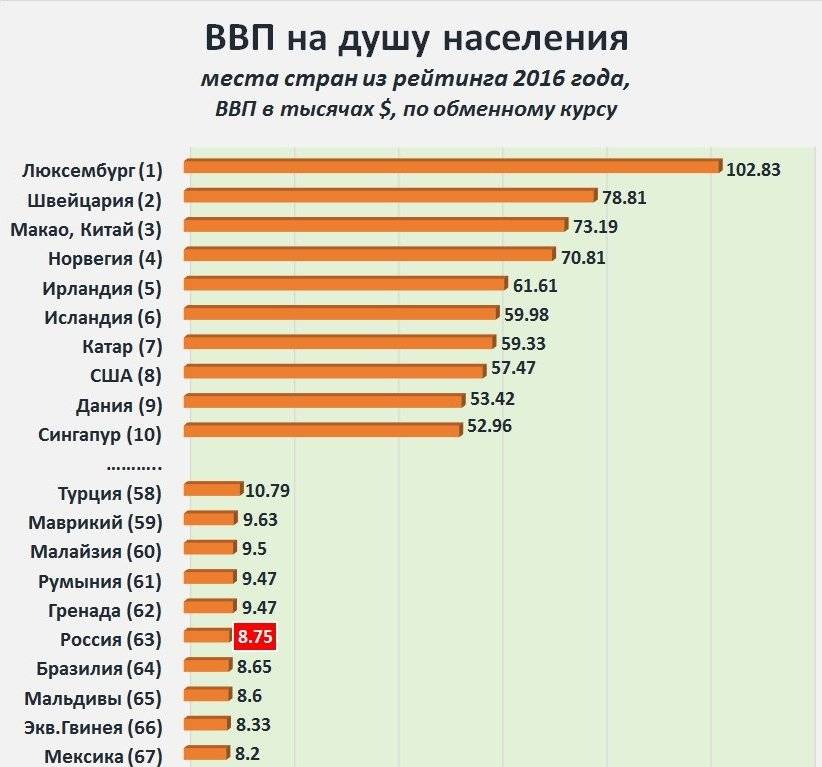 Жизнь в лос-анджелесе в 2021 году: плюсы, минусы, отзывы