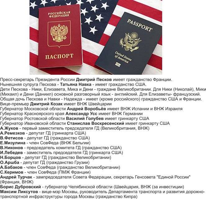 Вопросы получения двойного гражданства в разных странах