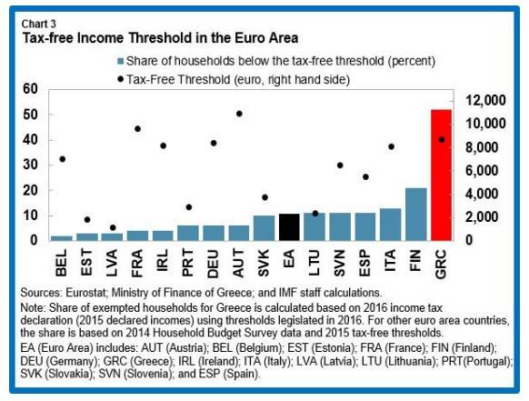 Немецкие налоговые классы и налоговые вычеты
