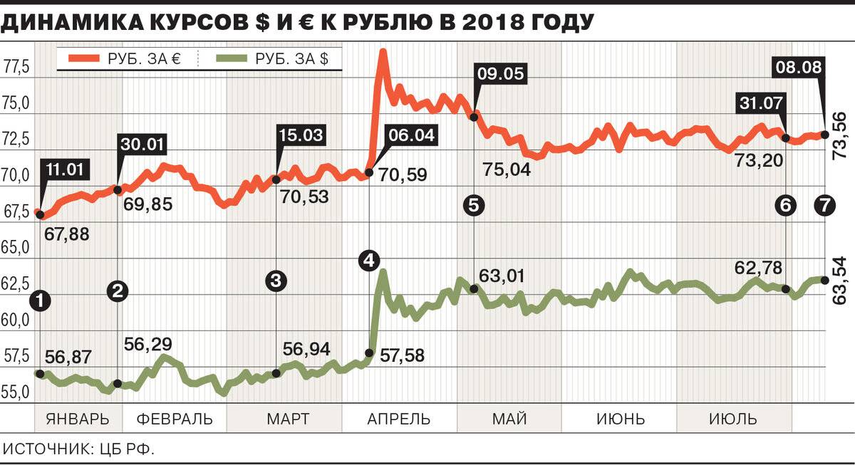 Валюта в турции 2021 - какую валюту брать, где снимать, курс к рублю