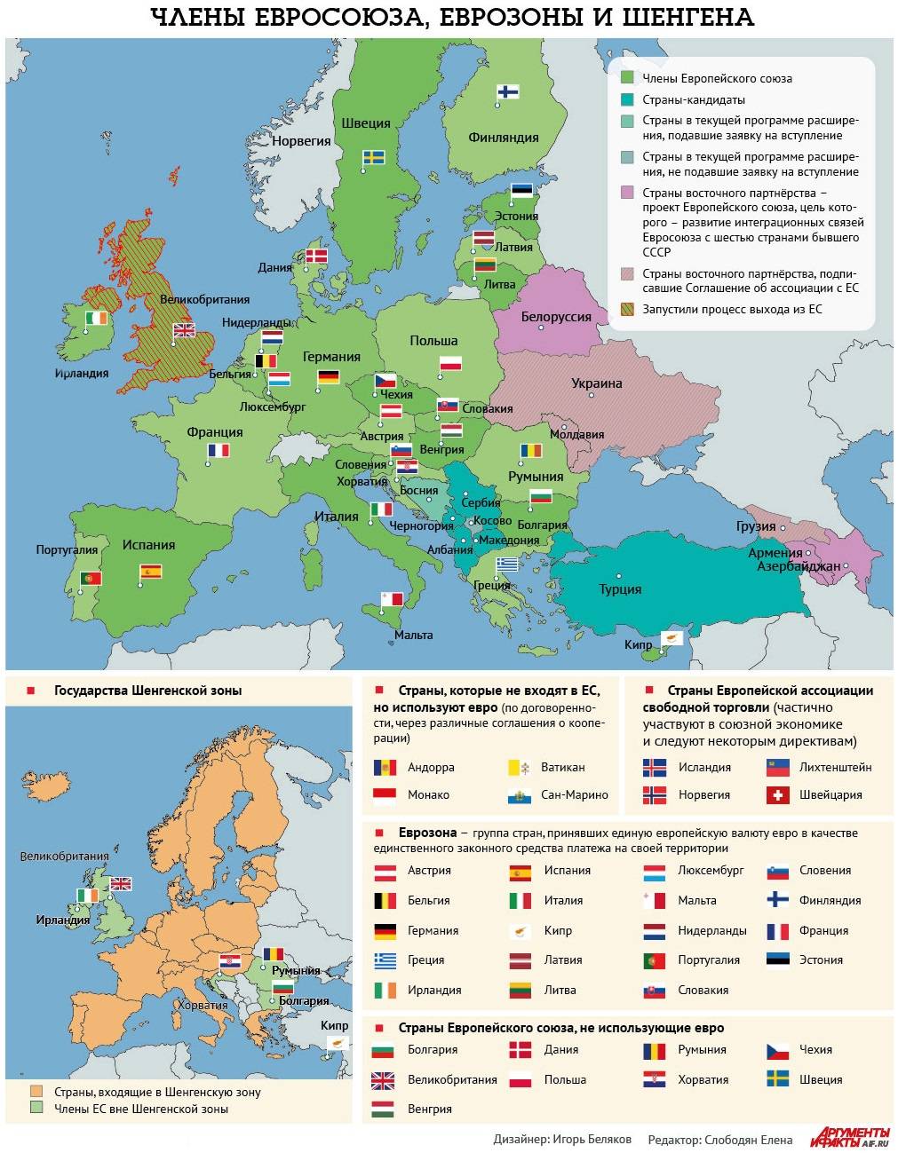 Страны шенгена: список государств шенгенского соглашения в 2021 году