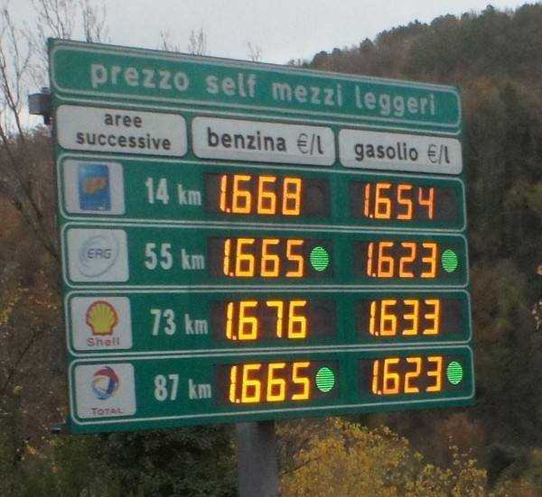 Стоимость бензина в европе