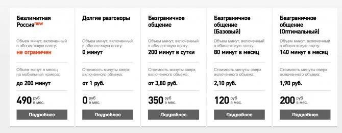 Yota интернет и звонки в роуминге за границей – как подключить и какие тарифы?