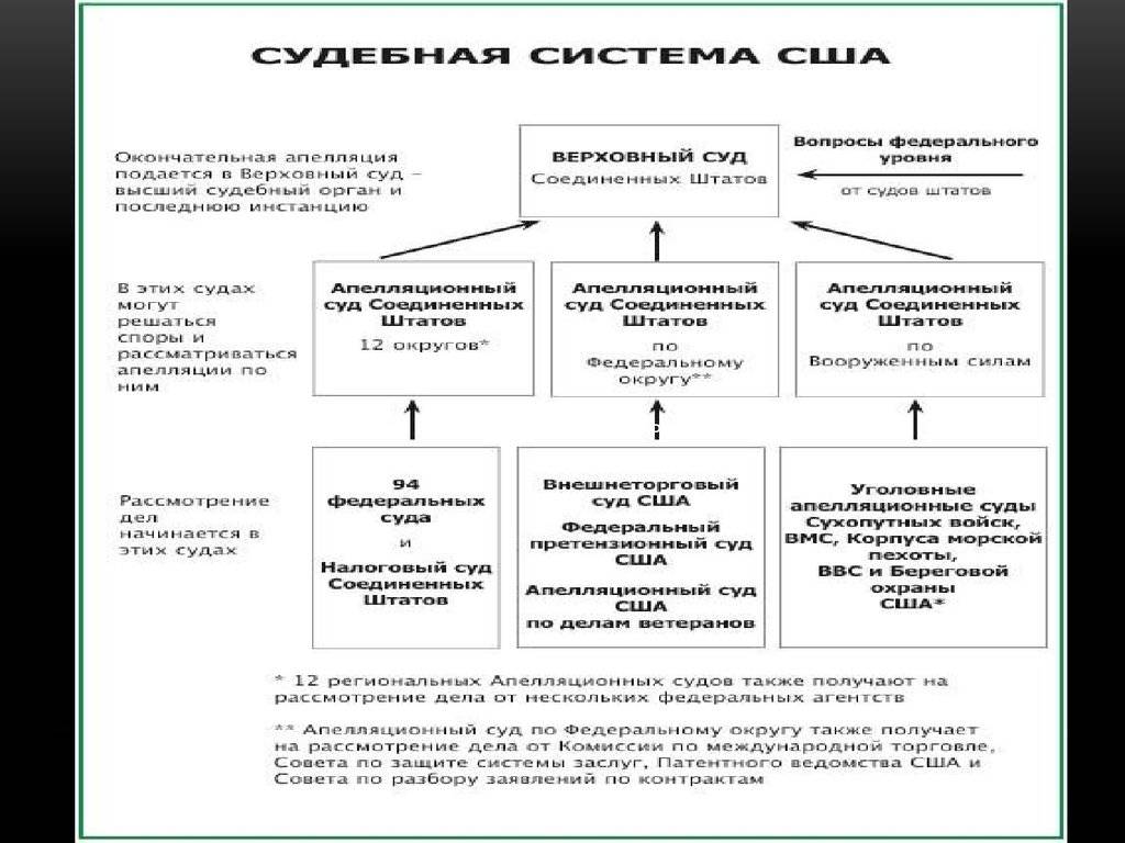 Сравнительный анализ судебной системы россии и англии