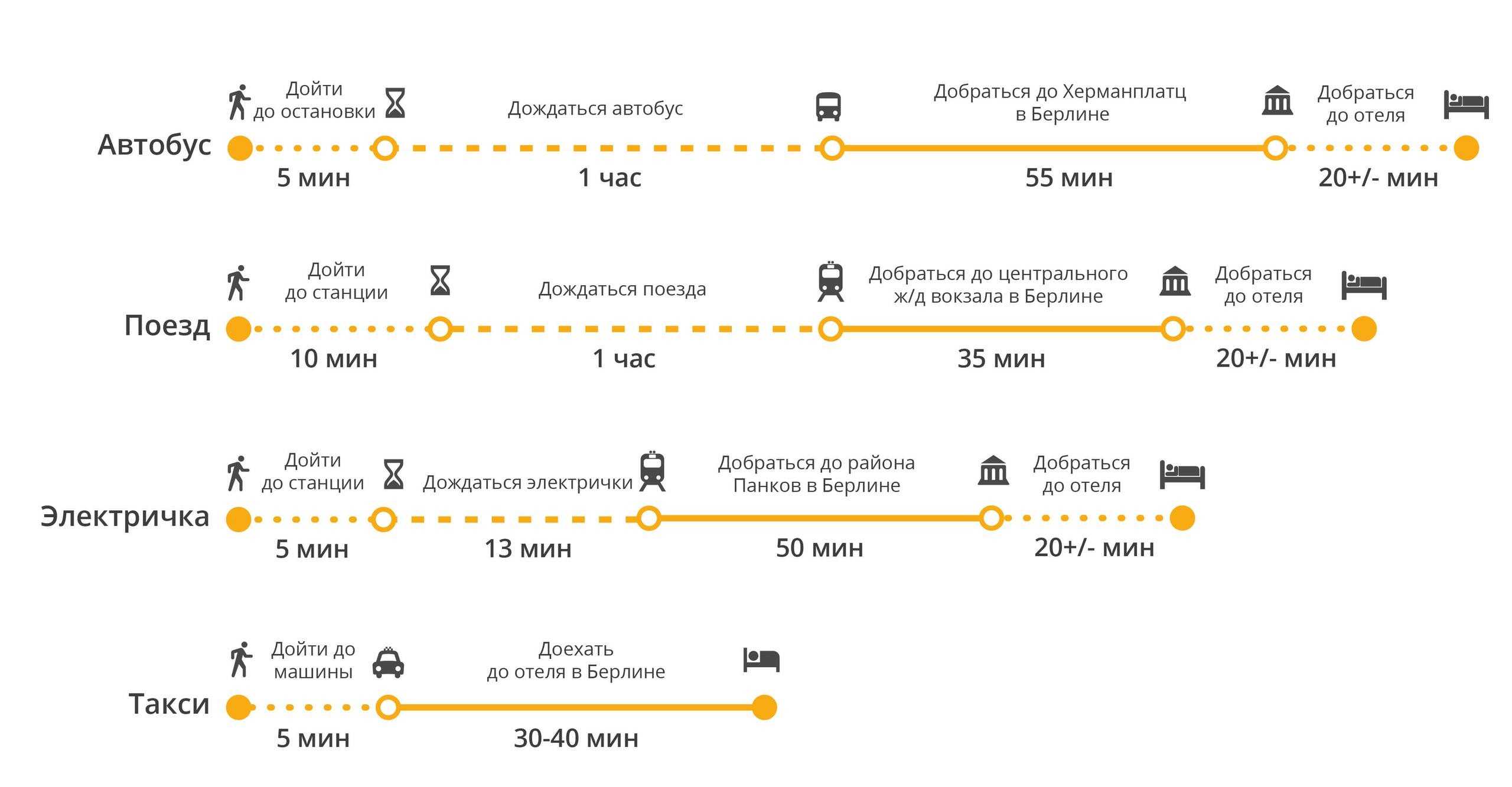 Общественный транспорт в париже 2021: метро, автобусы, rer. такси в париже, аренда авто и велосипеда. стоимость проезда, билеты
