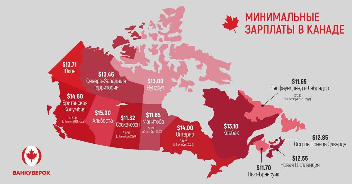 Какую заработную плату получают в Канаде