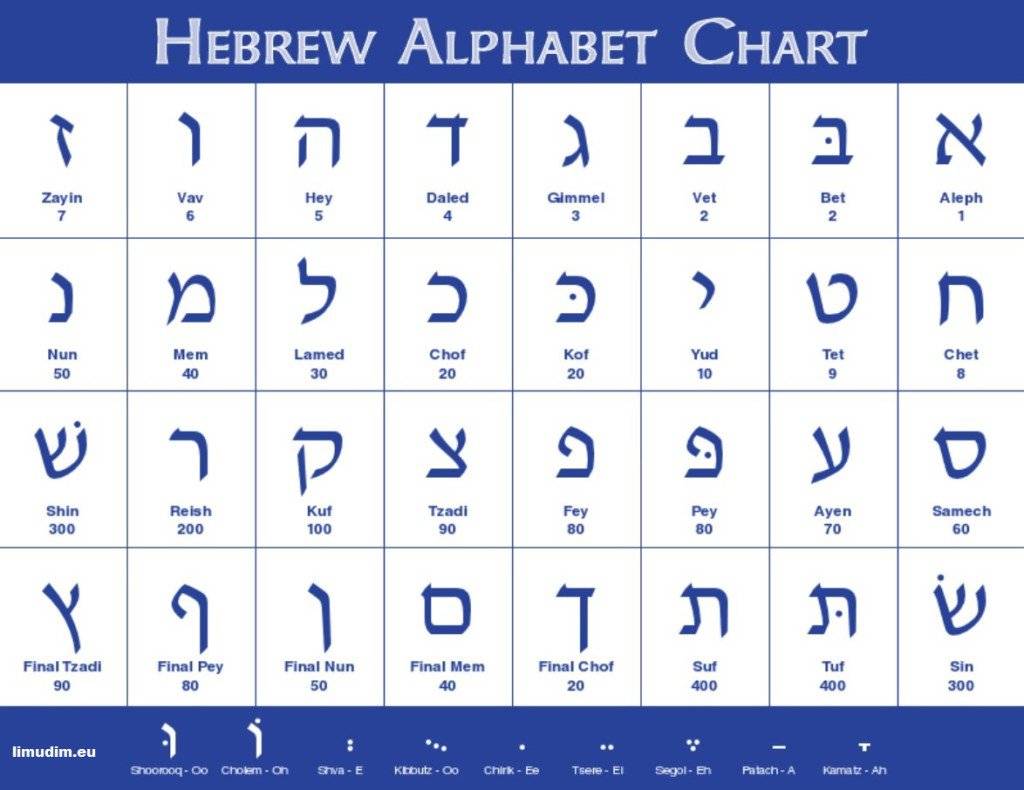 29 отличий между ивритом и русским языком