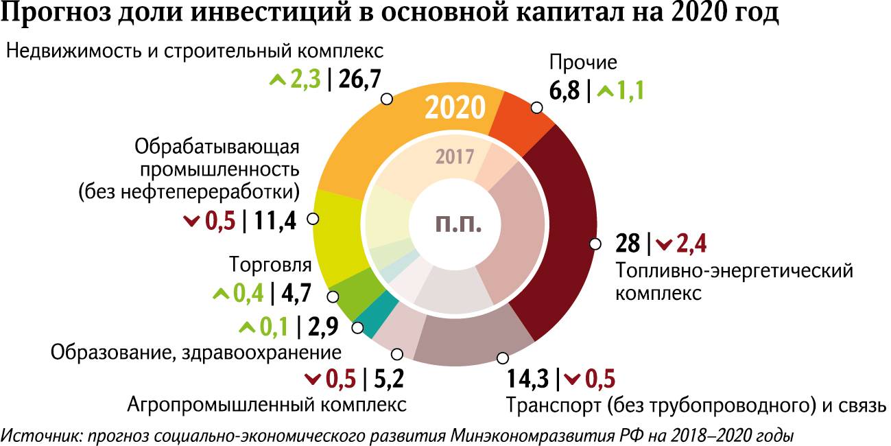 Уровень жизни в латвии в 2021 году