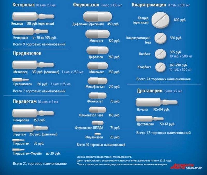 Купить лекарства сравнить цены