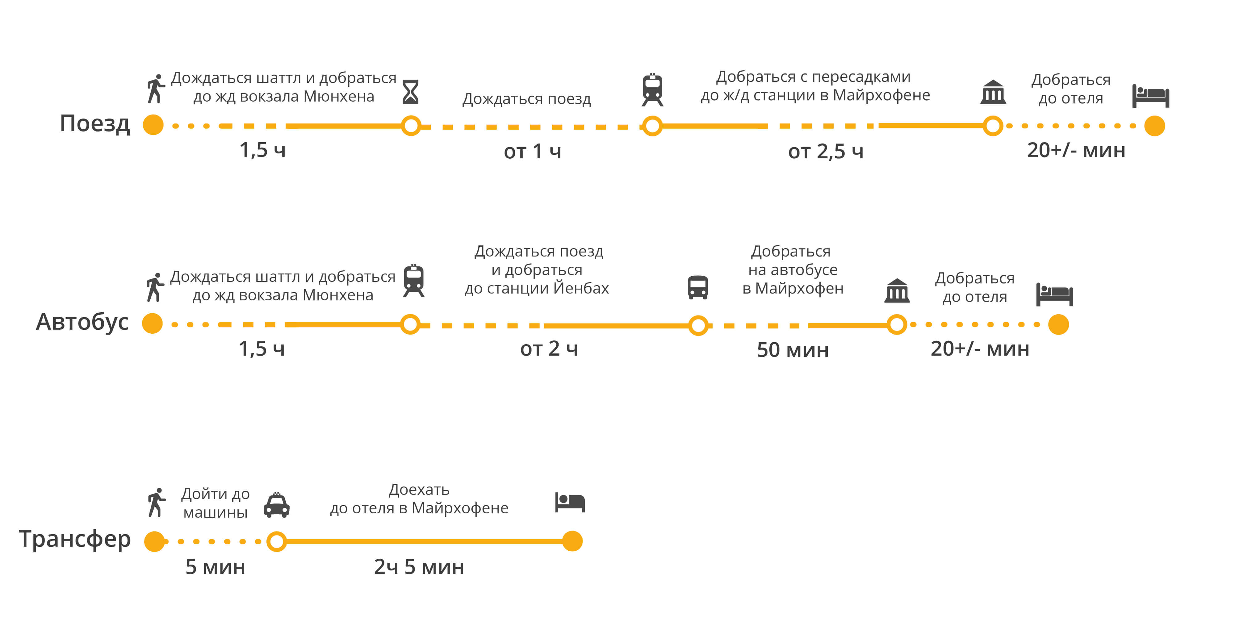 Как добраться из мюнхена в кёльн: поезд, автобус, самолет, машина. расстояние, цены на билеты и расписание 2021 на туристер.ру
