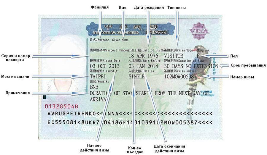 Правила оформления визы в японию для русских и не только