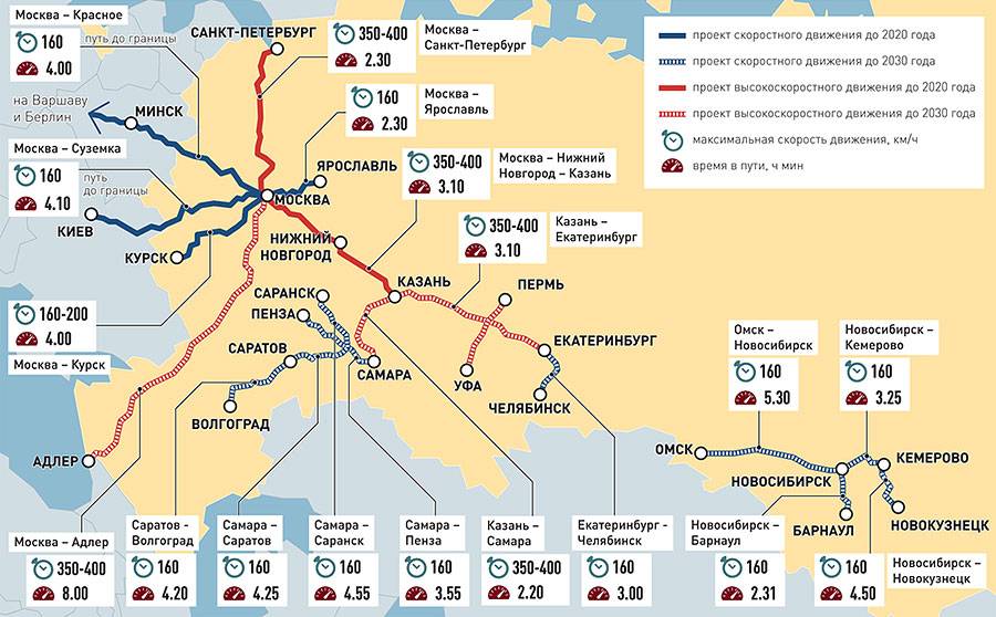 Чешские железные дороги, история ж/д чехии, протяженность