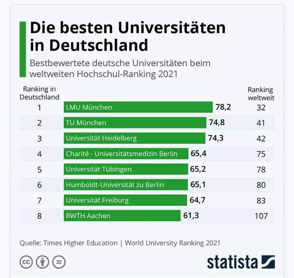 Художественное образование в германии в 2021 году: университеты