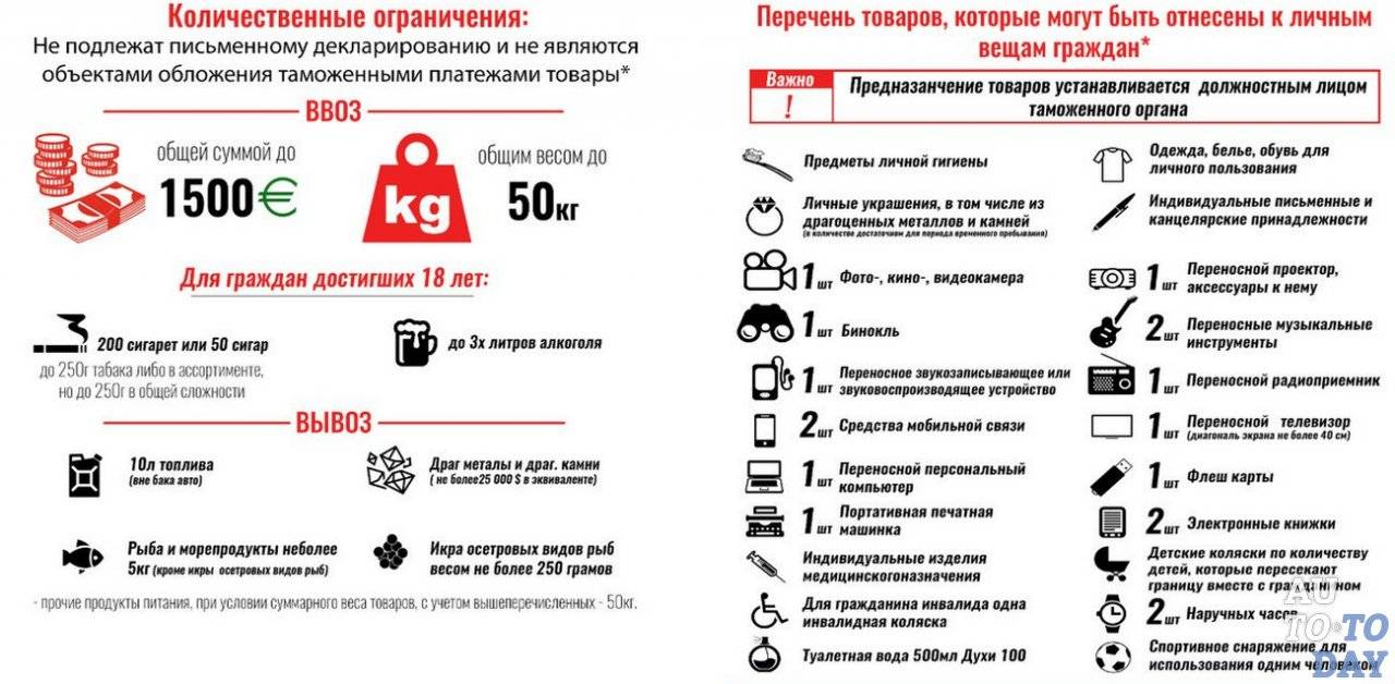 Ввоз продуктов в россию, список запрещенных товаров