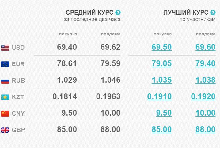 Валюта турции 2021 – курс к рублю, какую валюту брать, где снимать