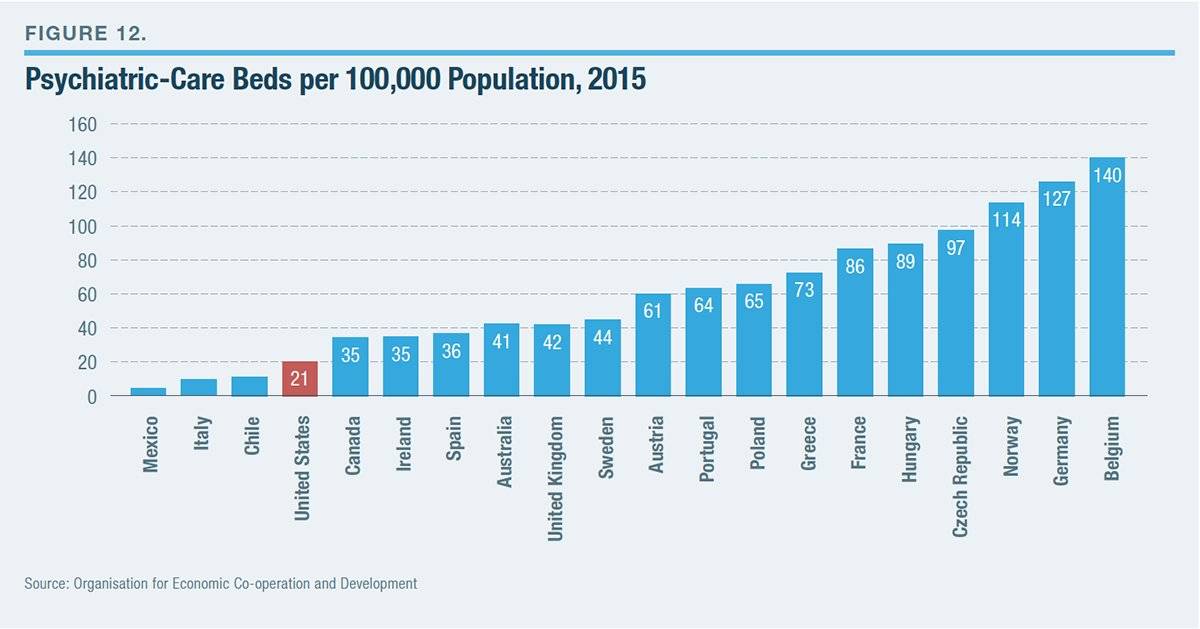 Города сша с наибольшей средней зарплатой, рейтинги 2020 года