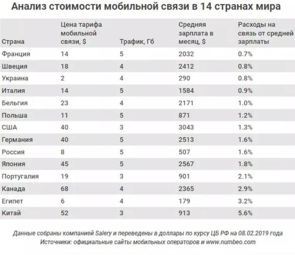 Скрытые тарифы мобильных операторов тарифкин.ру
скрытые тарифы мобильных операторов