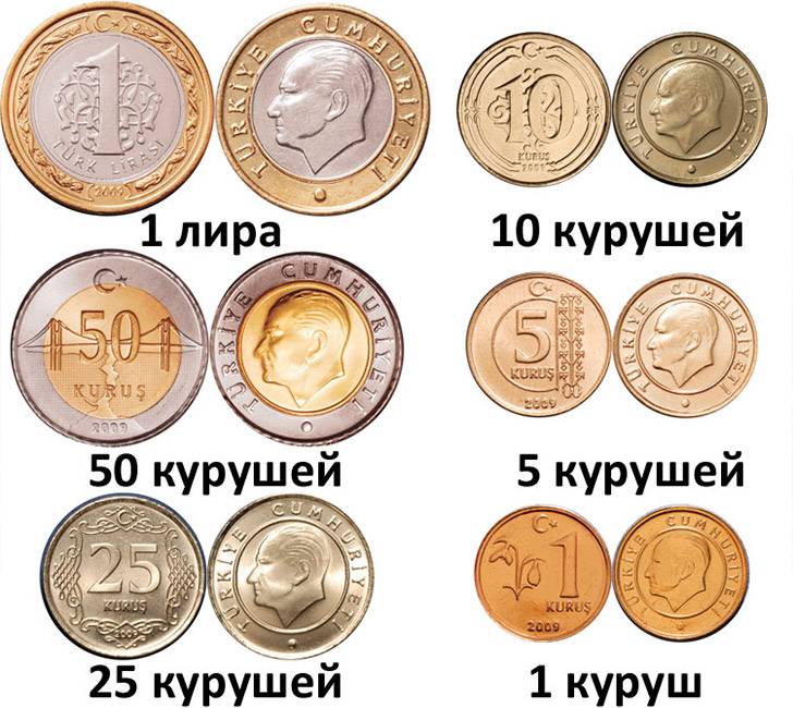 Валюта турции, курс  обмена валюты турции к рублю, какую валюту брать в турцию, евро или доллар