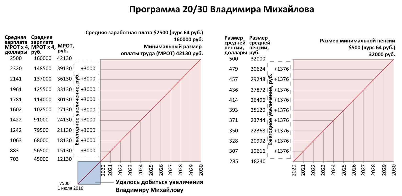 Зарплата в латвии в 2020 году