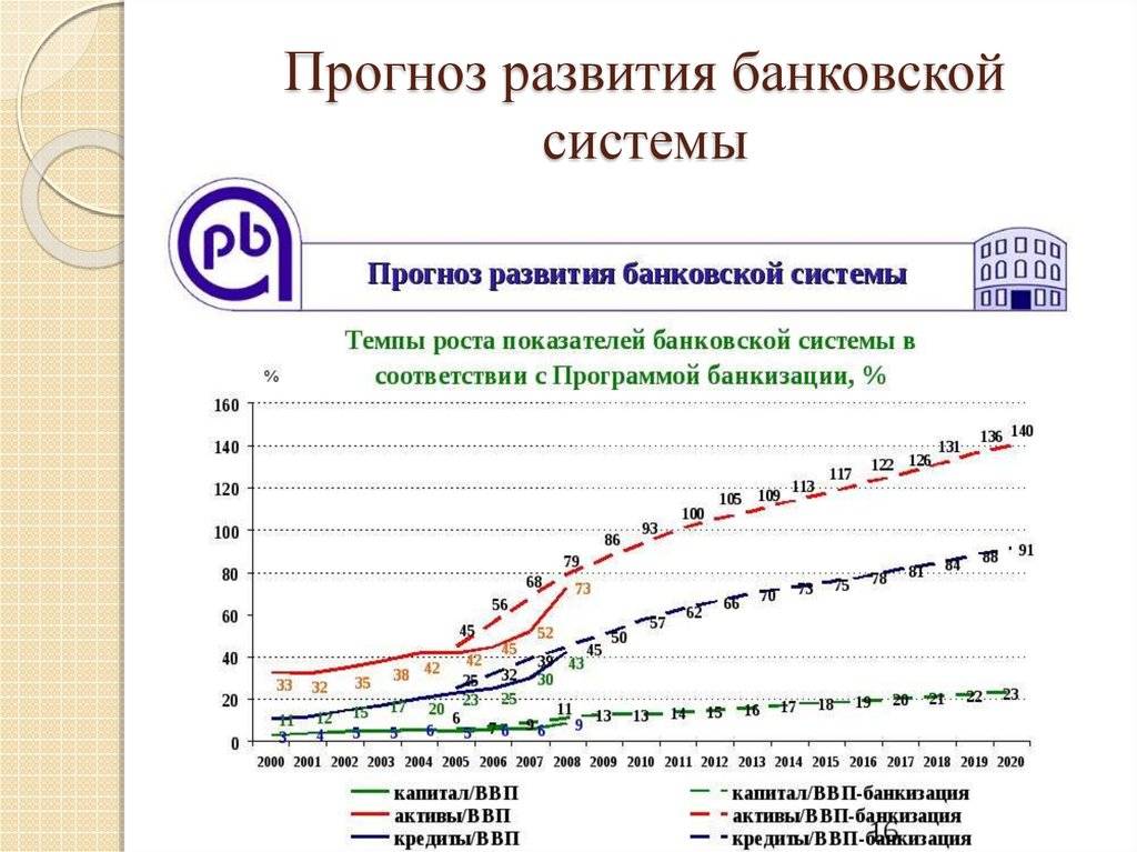Особенности банковской системы японии — theory of money.ru