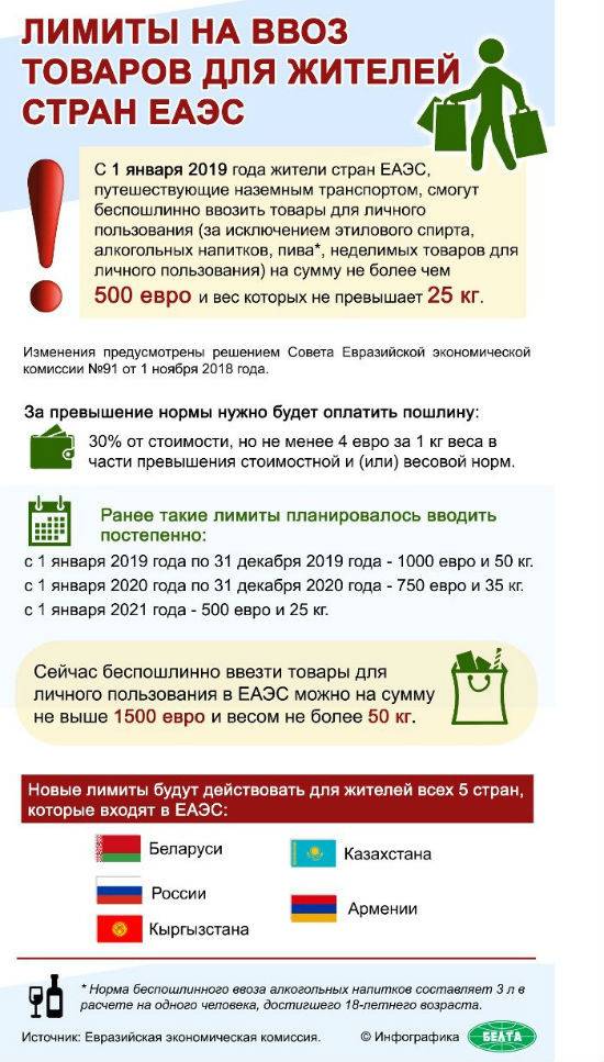 Особенности работы почты в болгарии в 2021 году