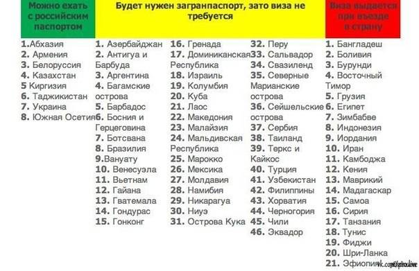 Список безвизовых стран для россиян на 2021 год