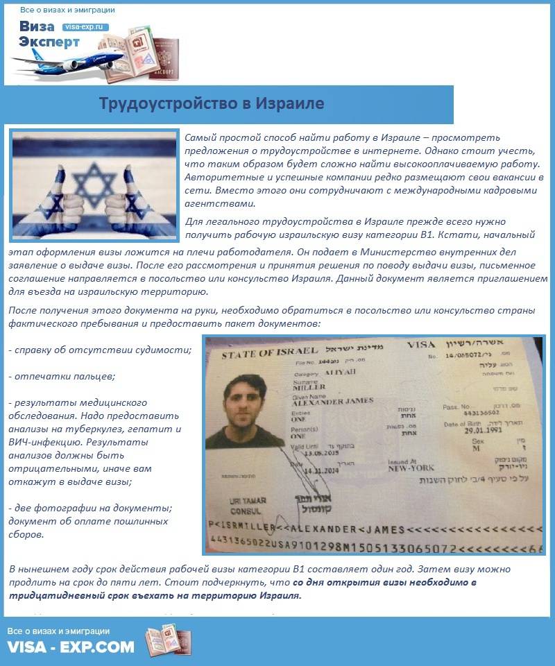 Как самостоятельно получить визу в израиль в 2018 году
