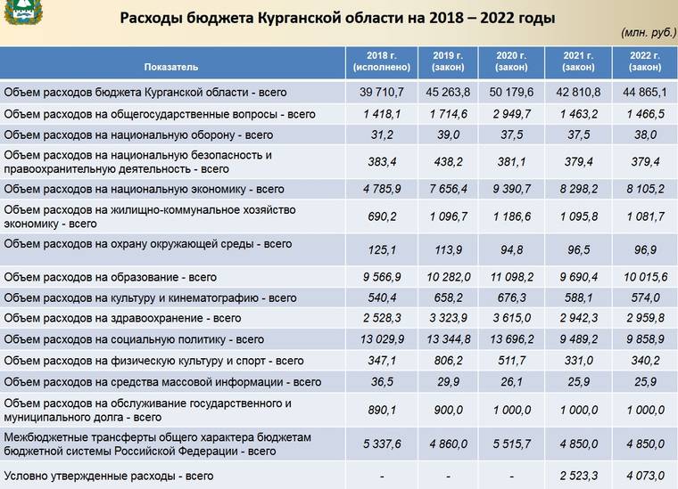 Бюджет россии на 2021 год в цифрах - изучаем бухгалтерию государства